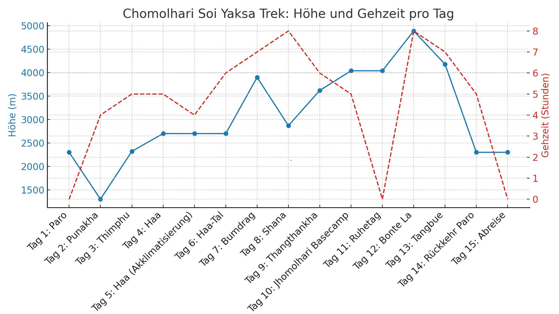 chomolhari-soi-yaksa-trek.jpg