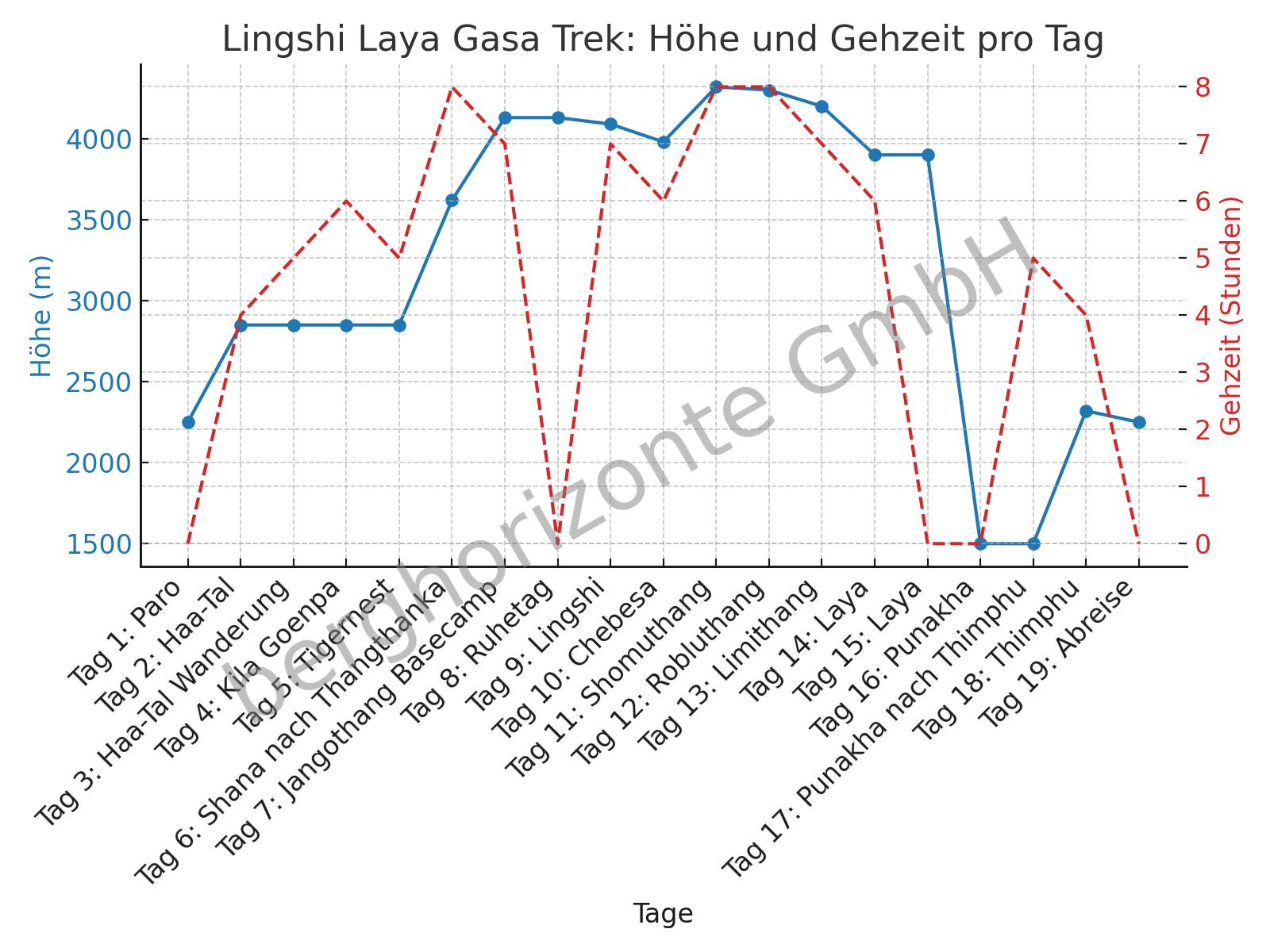 lingshi-laya-gasa-trek.jpg